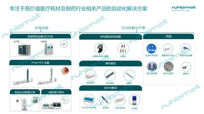 医疗耗材及制药行业相关产品的自动化解决方案-儒拉玛特