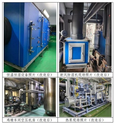 部分节能减排改造项目