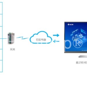 化工泵的数字化解决方案：水泵智能控制系统