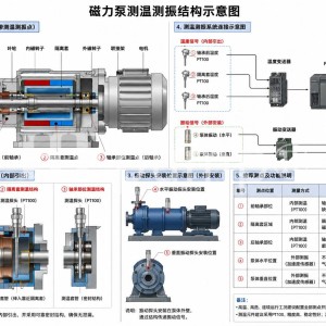 老泵节能改造怎么做？江苏海珐用 CFD 仿真优化水力效率