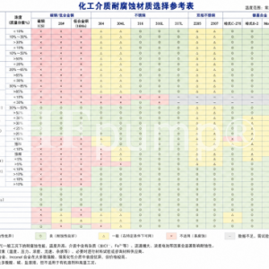 江苏海珐机械化工超高温 / 高压耐腐蚀材质牌号清单