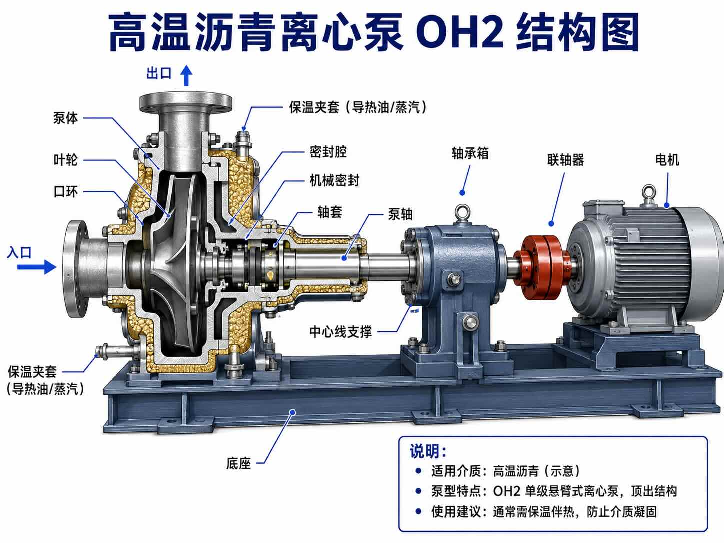 API610 OH2高温沥青泵结构图-江苏海珐高温高压泵 API610 OH2高温沥青泵结构图-江苏海珐高温高压泵